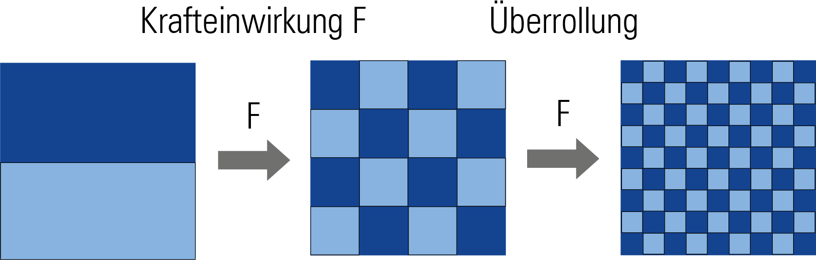 Dispersives Mischen Dispersives Mischen