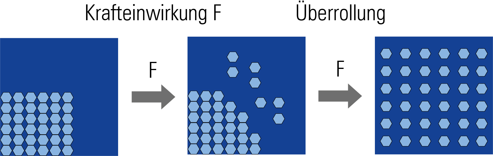 Distributives Mischen Distributives Mischen