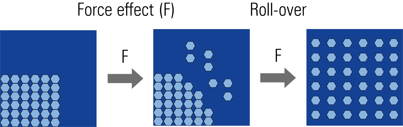 Distributives Mischen